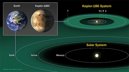 Descubren un planeta parecido a la Tierra